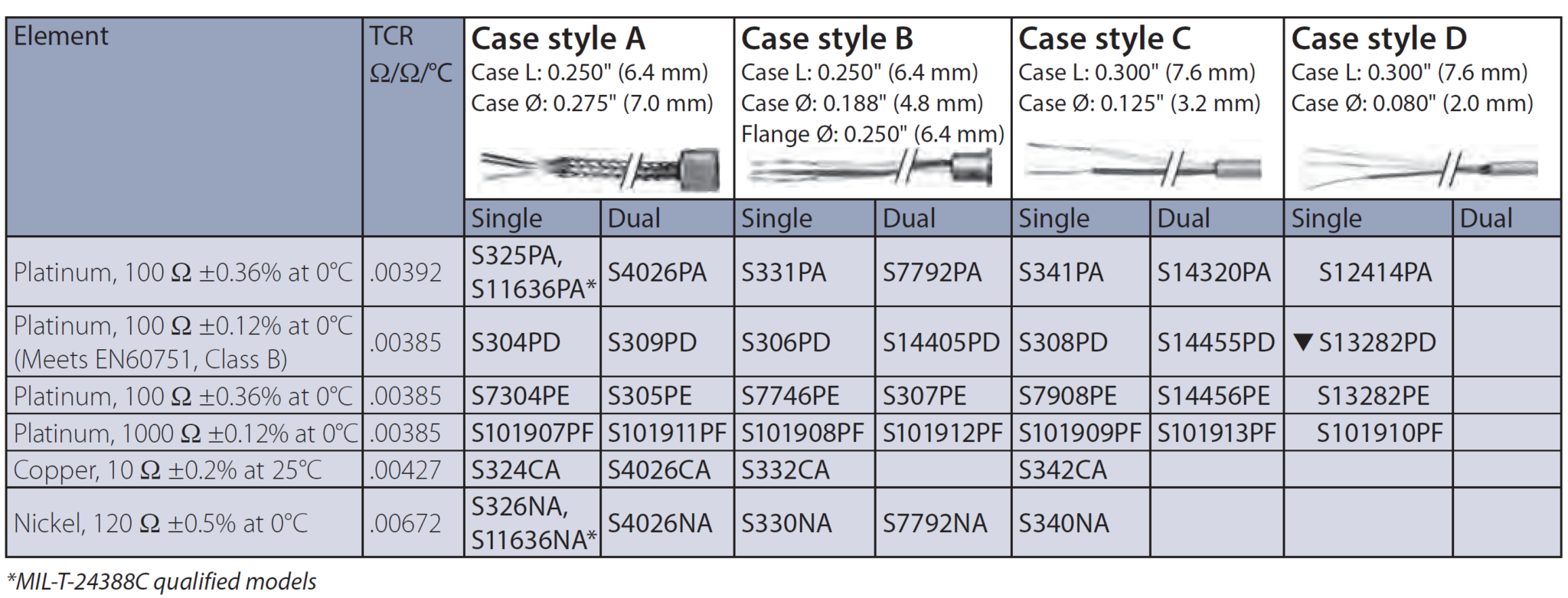 Miniature Sensors Minco