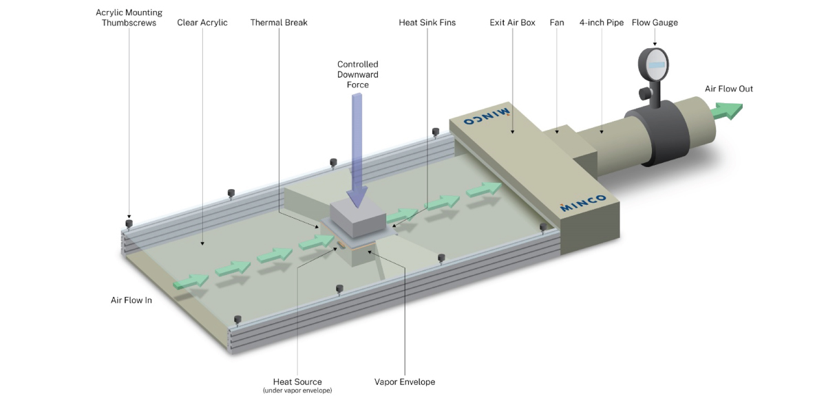 vapor envelope vapor chamber