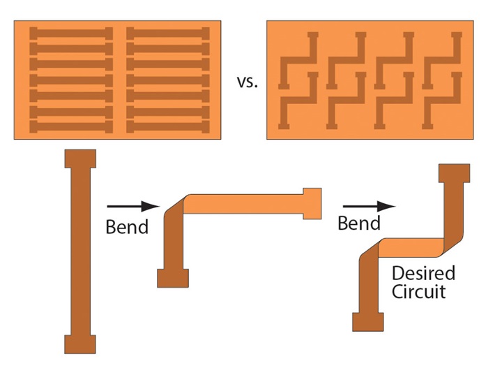 How to Reduce the Cost of Your Flex Circuit - Minco