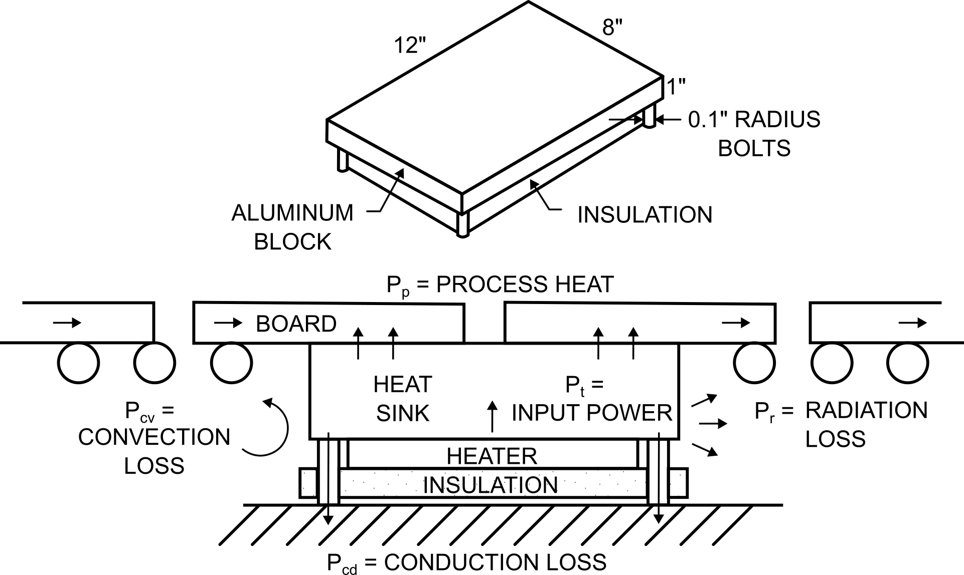 Diagram showing heater operating requirements